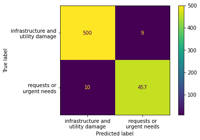 Confusion Matrix SVM